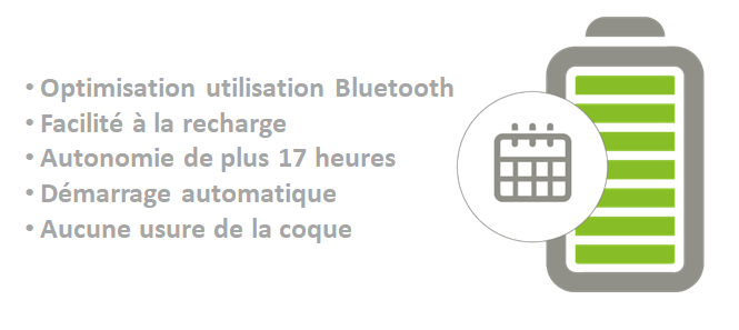 Autonomie des appareils auditifs : piles auditives et modèles rechargeables